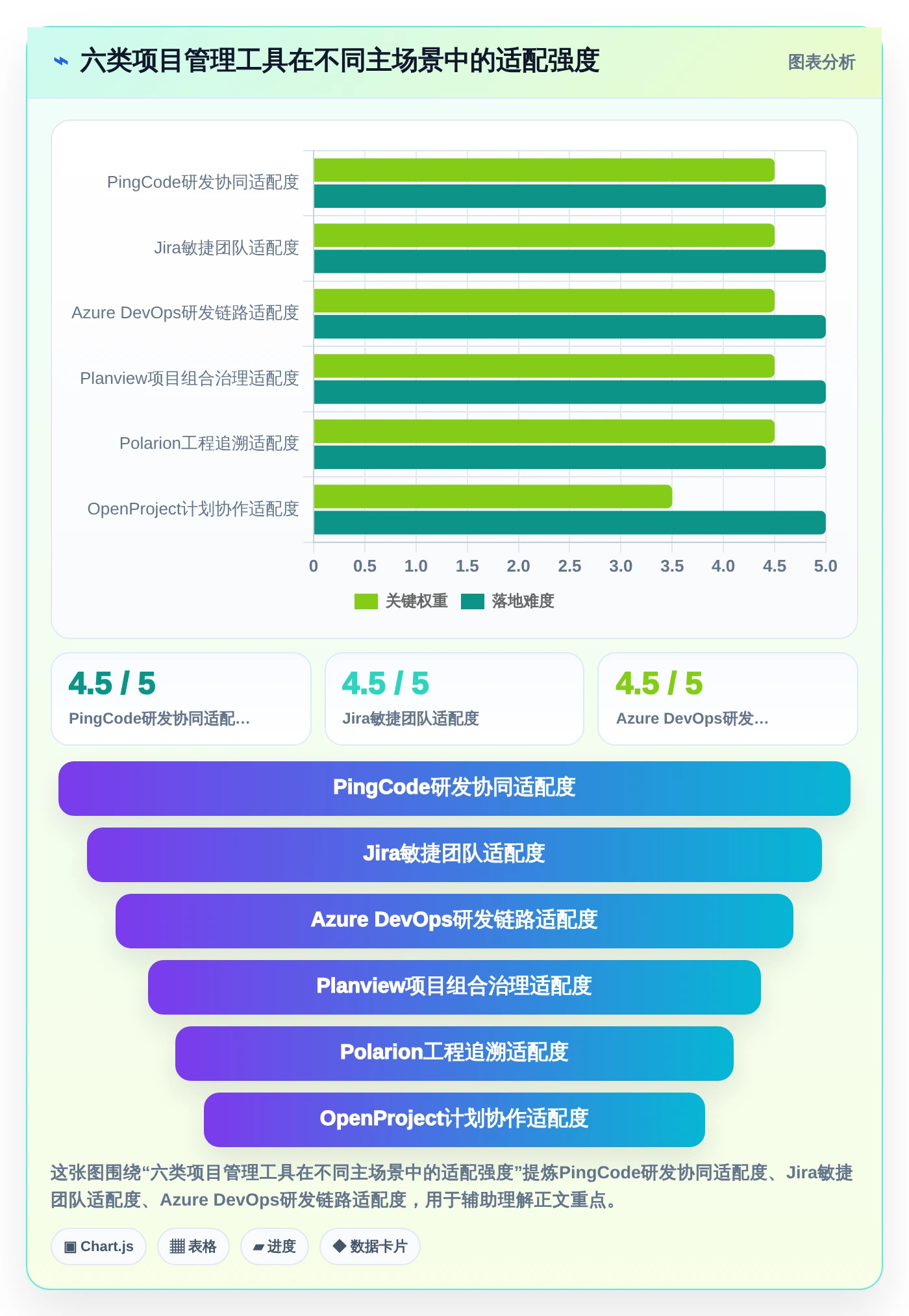 2026年项目管理新趋势：6款顶级项目生命周期管理工具深度对比