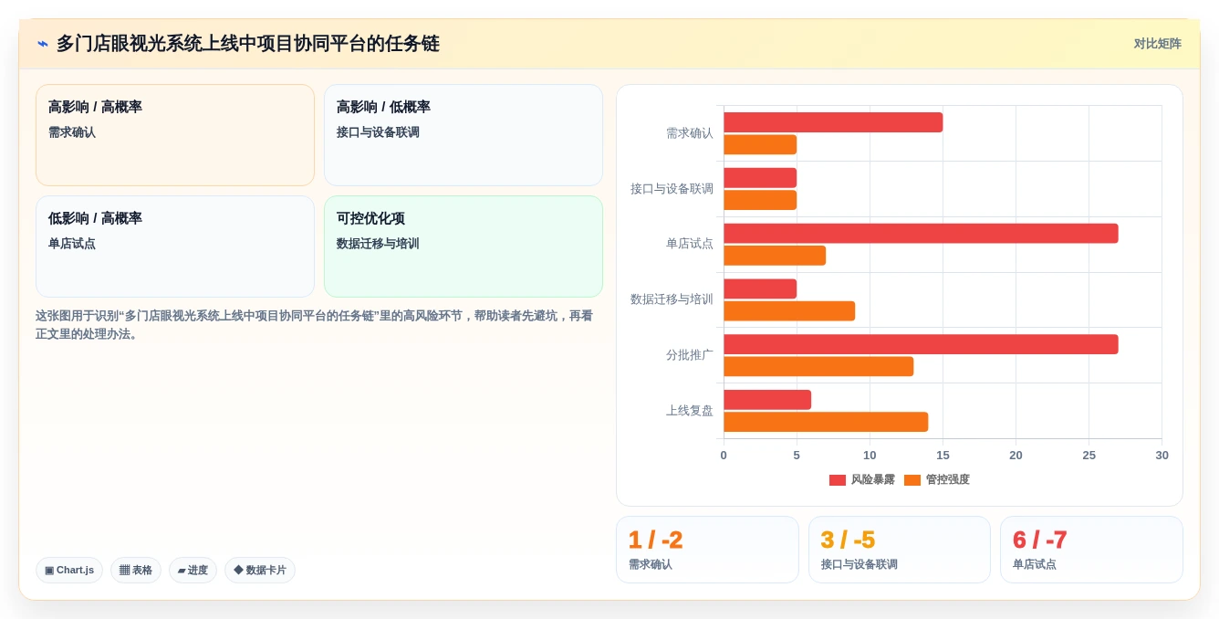 选对工具事半功倍:2026年眼视光信息管理软件TOP5推荐