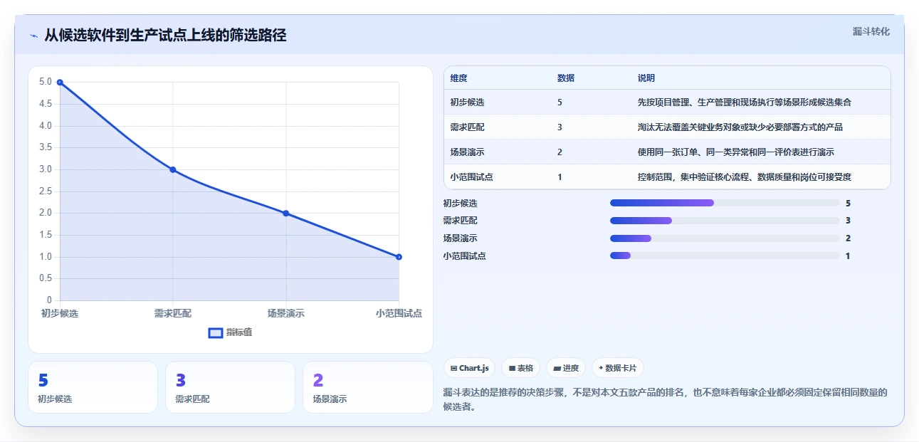 助力企业腾飞：2026年不可错过的5款生产时间进度软件推荐