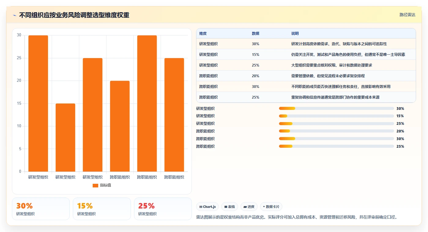 项目管理新趋势:2026年最值得投资的5款计划系统
