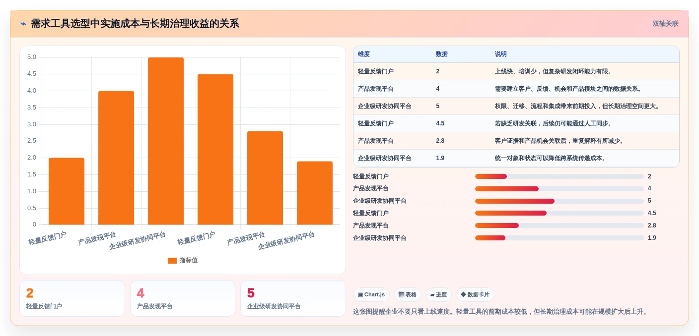 2026年效率之选:6款顶级需求收集管理工具全面对比