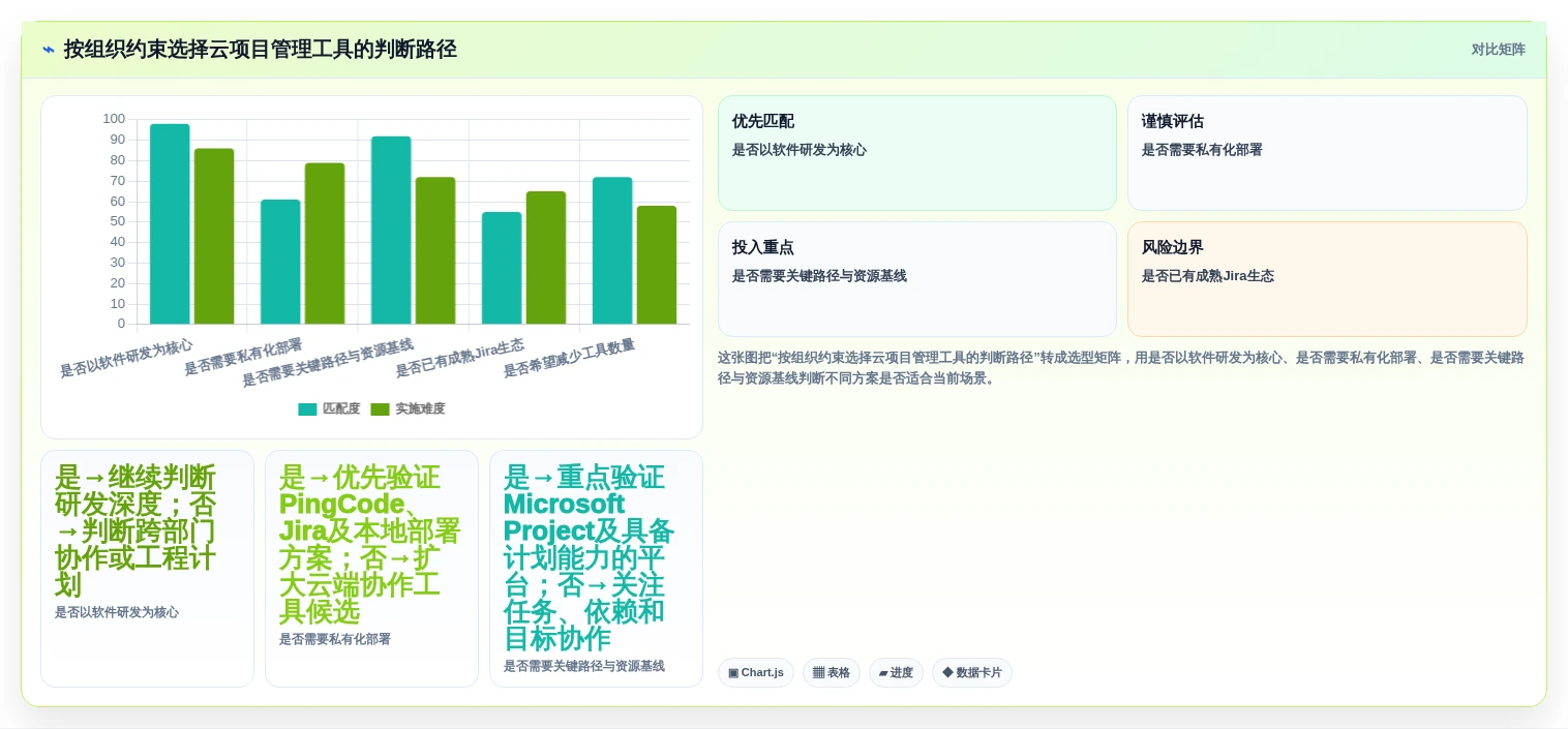 2026年云项目管理软件大比拼:6款顶级工具助力企业效率提升