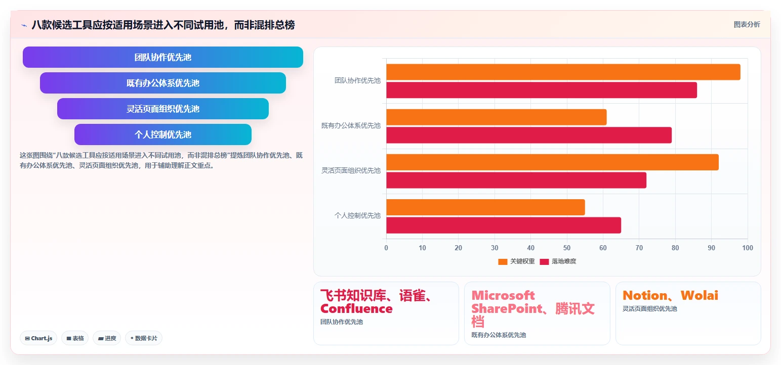 知识管理工具怎么选?8款主流产品测评与选型建议