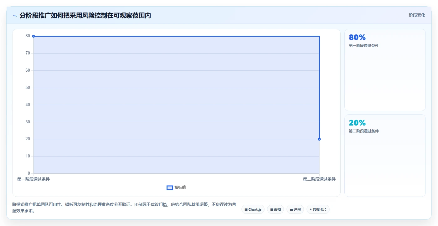 提升团队协作效率：2026年8款热门项目管理工具推荐