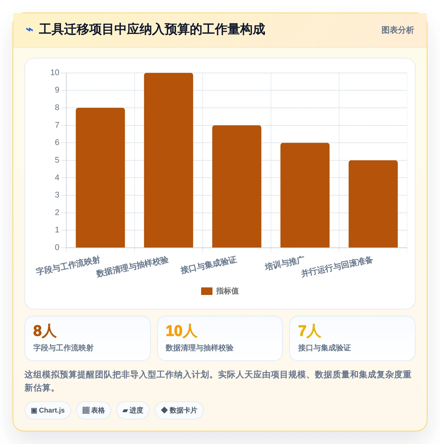 6大技术状态管理的软件工具对比:2026年研发团队效率之选