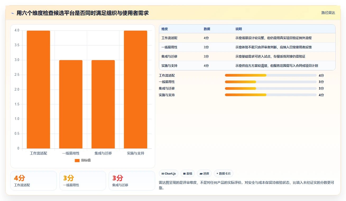 选对工具事半功倍:2026年PingCode项目管理平台选型指南