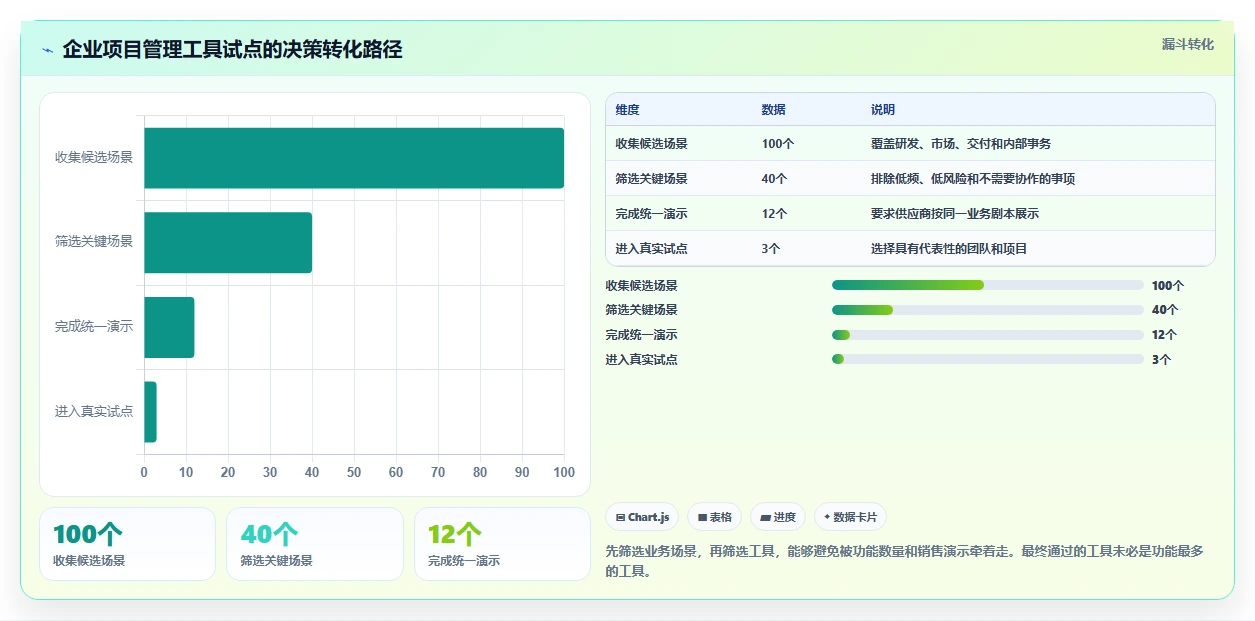 解锁高效协作:2026年8款优质项目管理工具网站深度测评