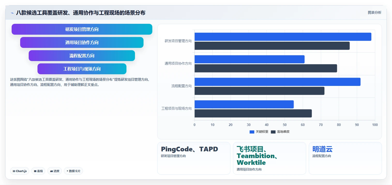 2026年8款国产化项目管理工具实测：从研发到工程，谁更适合你的团队