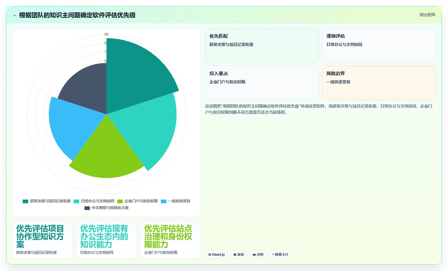打造智慧团队:2026年7款热门搭建知识库的软件深度评测