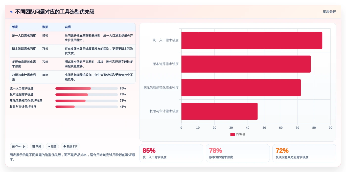 项目经理必读：2026年轻量级bug管理工具选型指南