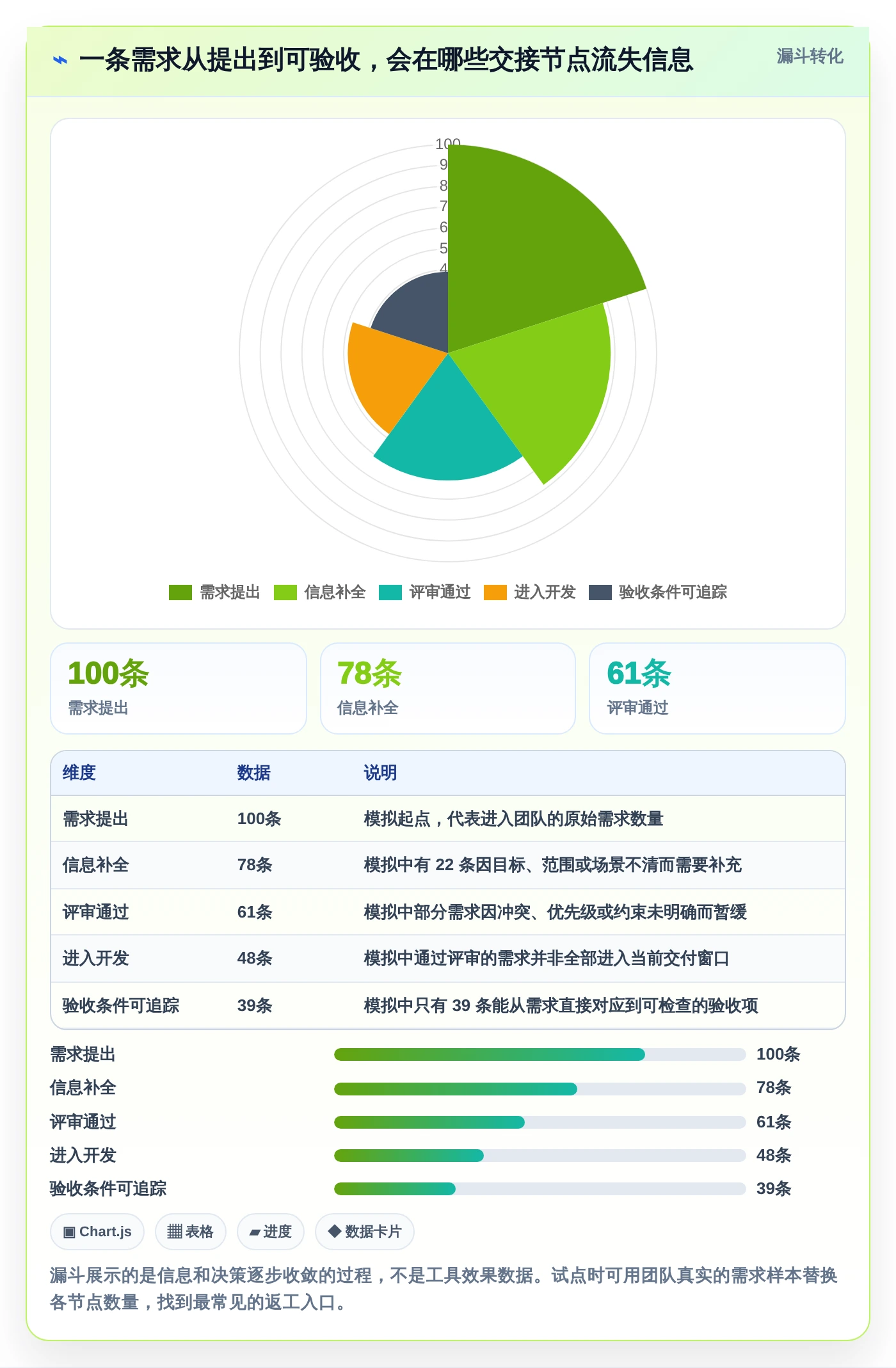 提升团队协作：2026年不可错过的5款需求文档工具推荐