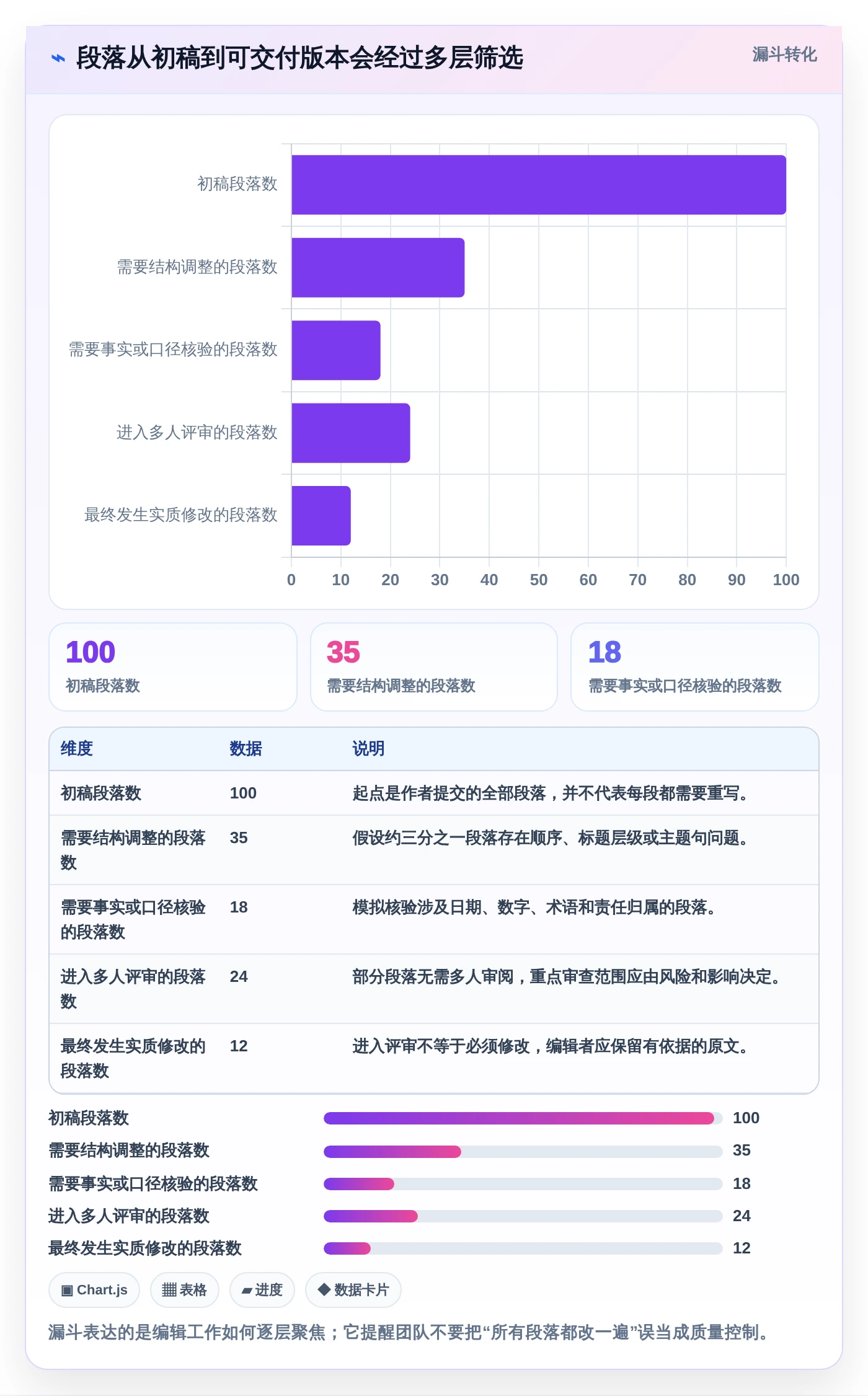 2026年效率之选:6大文档编辑段落工具全面对比