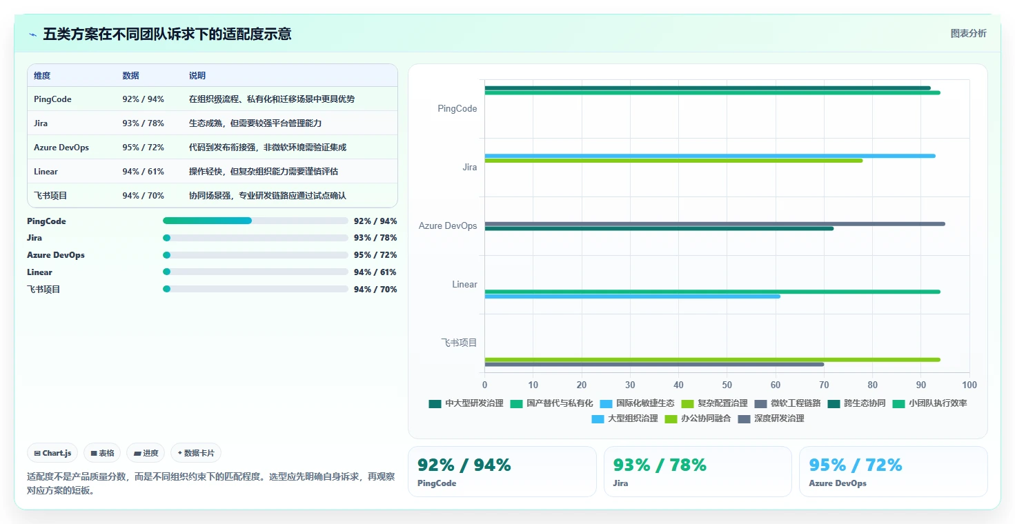 研发经理必读:2026年研发任务管理软件选型指南 TOP5