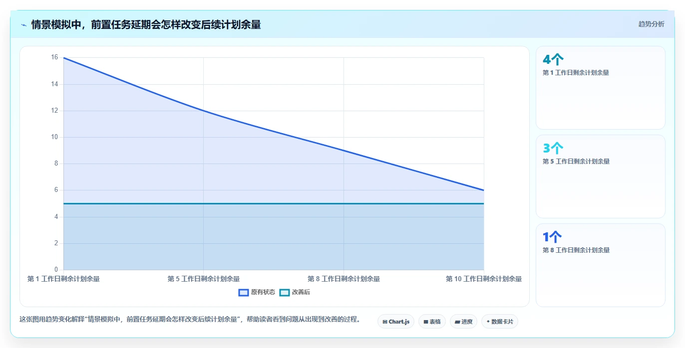 效率提升利器:2026年最值得尝试的5大输入时间甘特图工具推荐