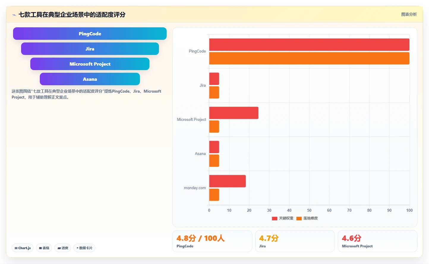 项目管理平台企业资质要求选型指南:2026年最新7款工具全面评测
