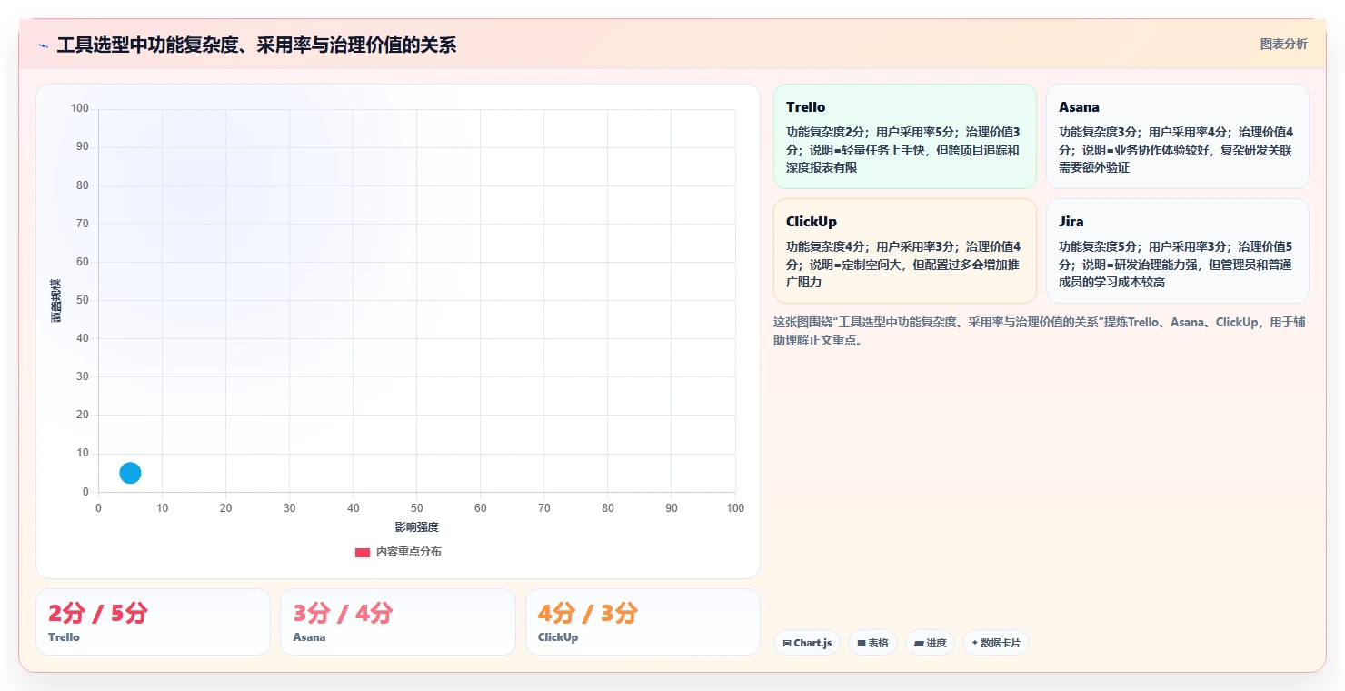 提升团队协作:2026年度8大项目管理一般用什么软件工具深度评测