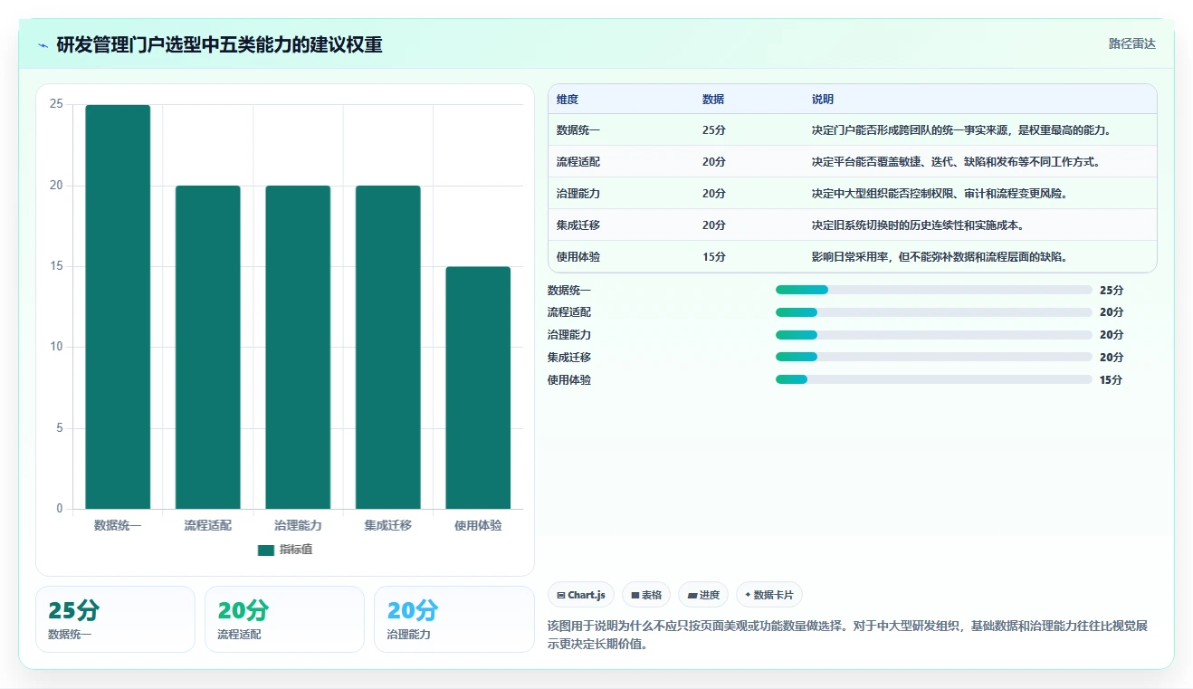 效率至上：2026年研发管理门户工具对比，助你做出明智选择