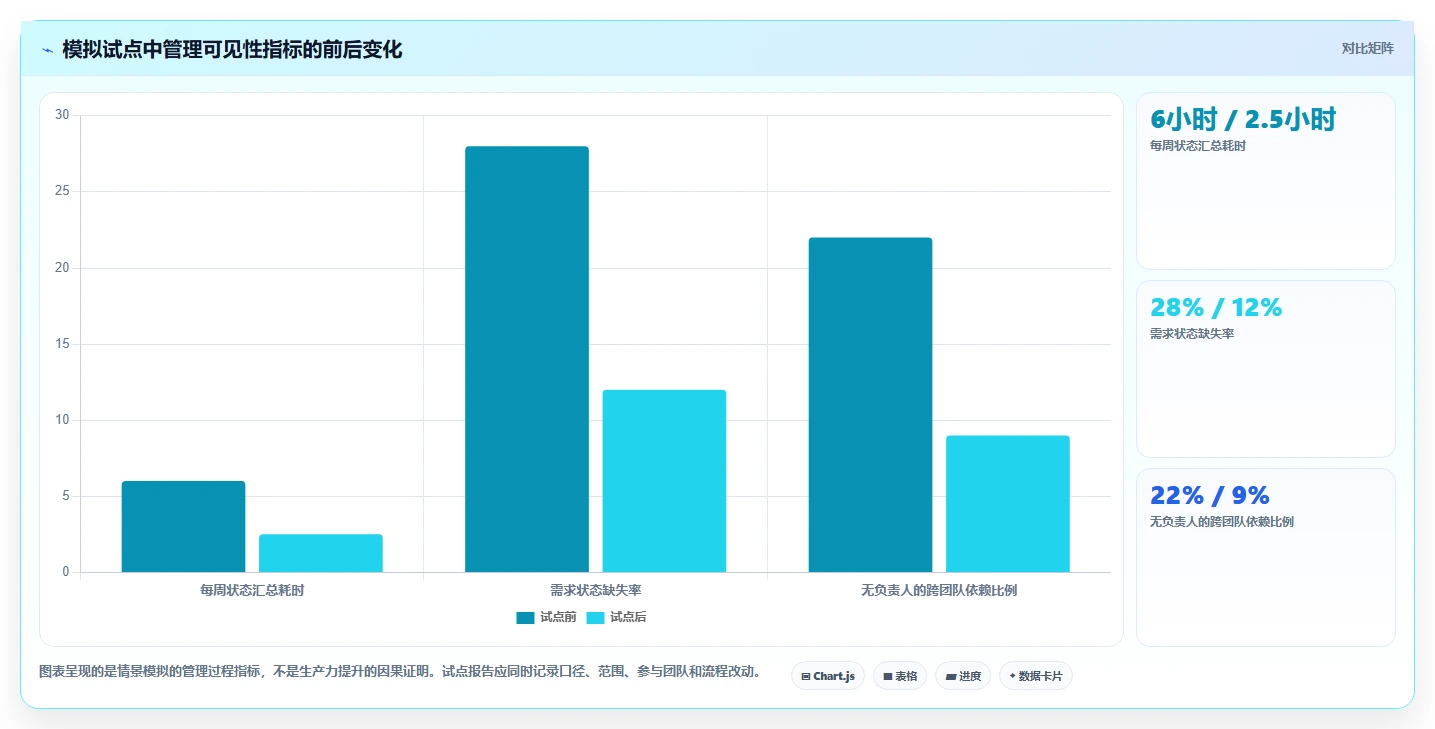 2026年研发项目管理平台选型指南:5款主流工具对比分析