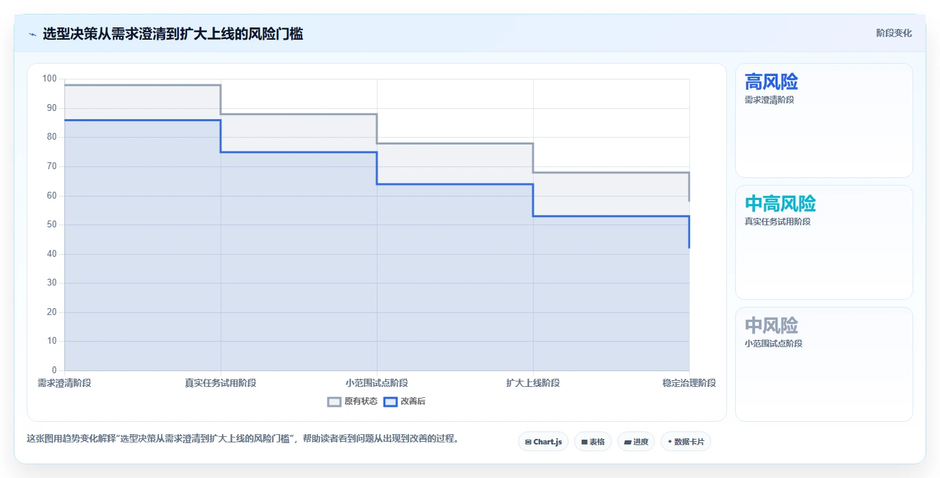 选对工具事半功倍:2026年PingCode缺陷管理工具TOP5对比指南