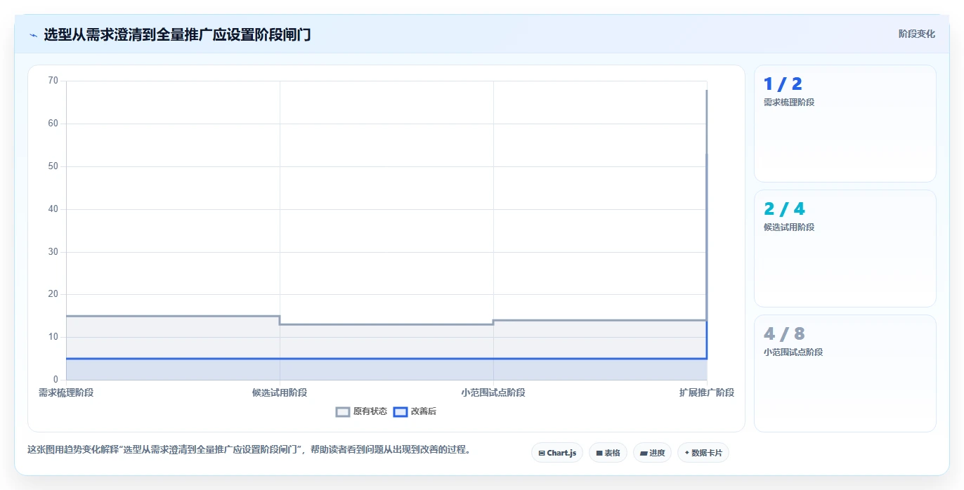 解密项目管理平台有哪些功能:2026年5款顶级工具全方位对比