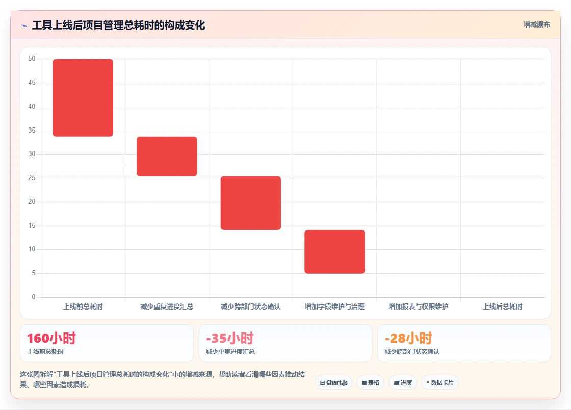 2026年项目概设工具大盘点：6款提升效率的顶级选择