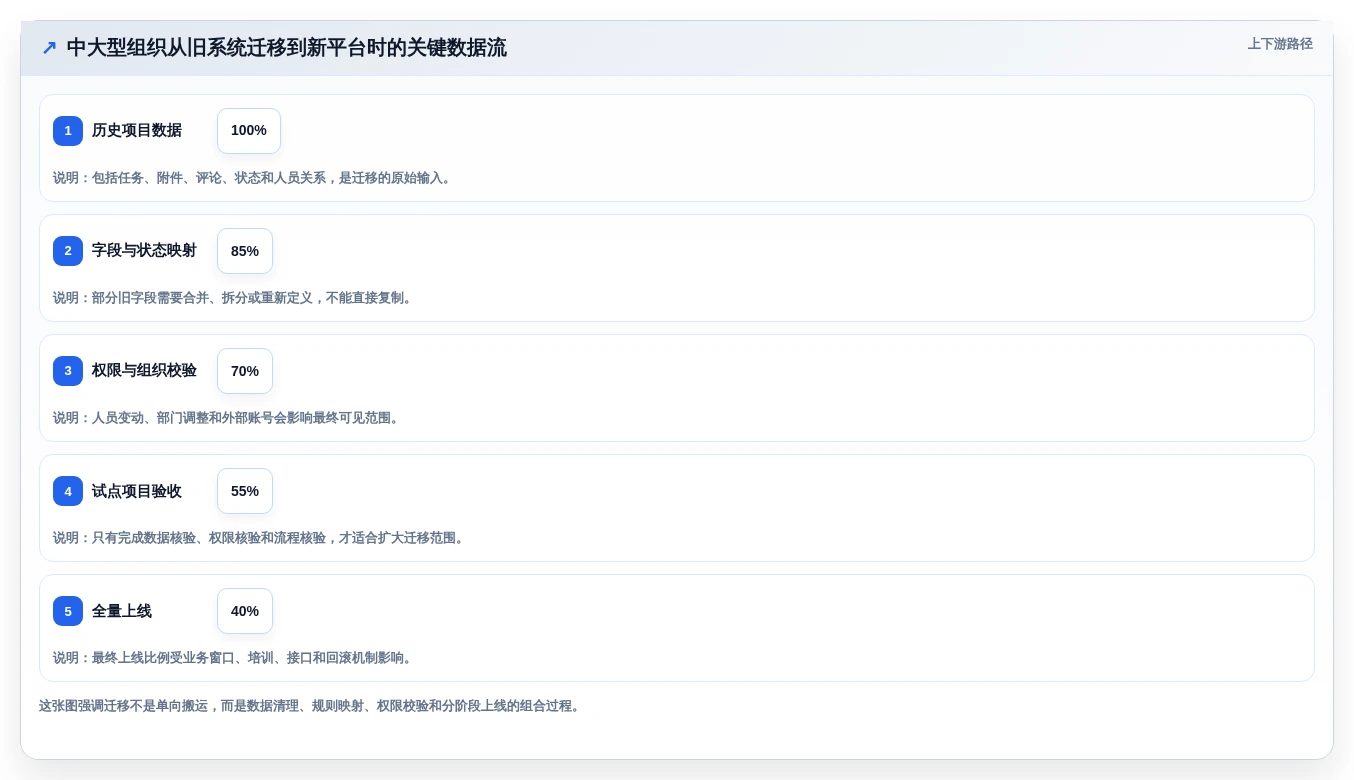 项目经理必读:如何在2026年选择最适合的项目管理工具?
