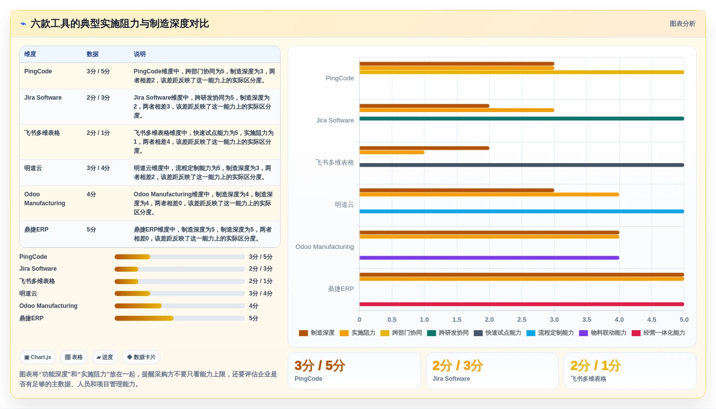 2026年工厂进度管理软件大盘点:6款提升生产效率的顶级工具