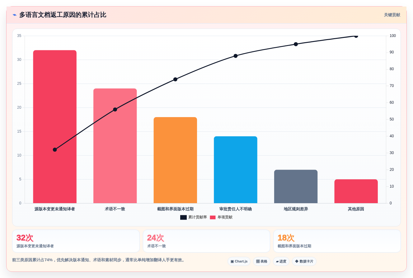 突破语言障碍：2026年最受欢迎的5款本地化文档管理工具盘点