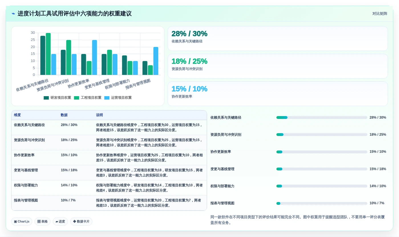 选对工具事半功倍:2026年最新6大项目进度计划制作软件推荐