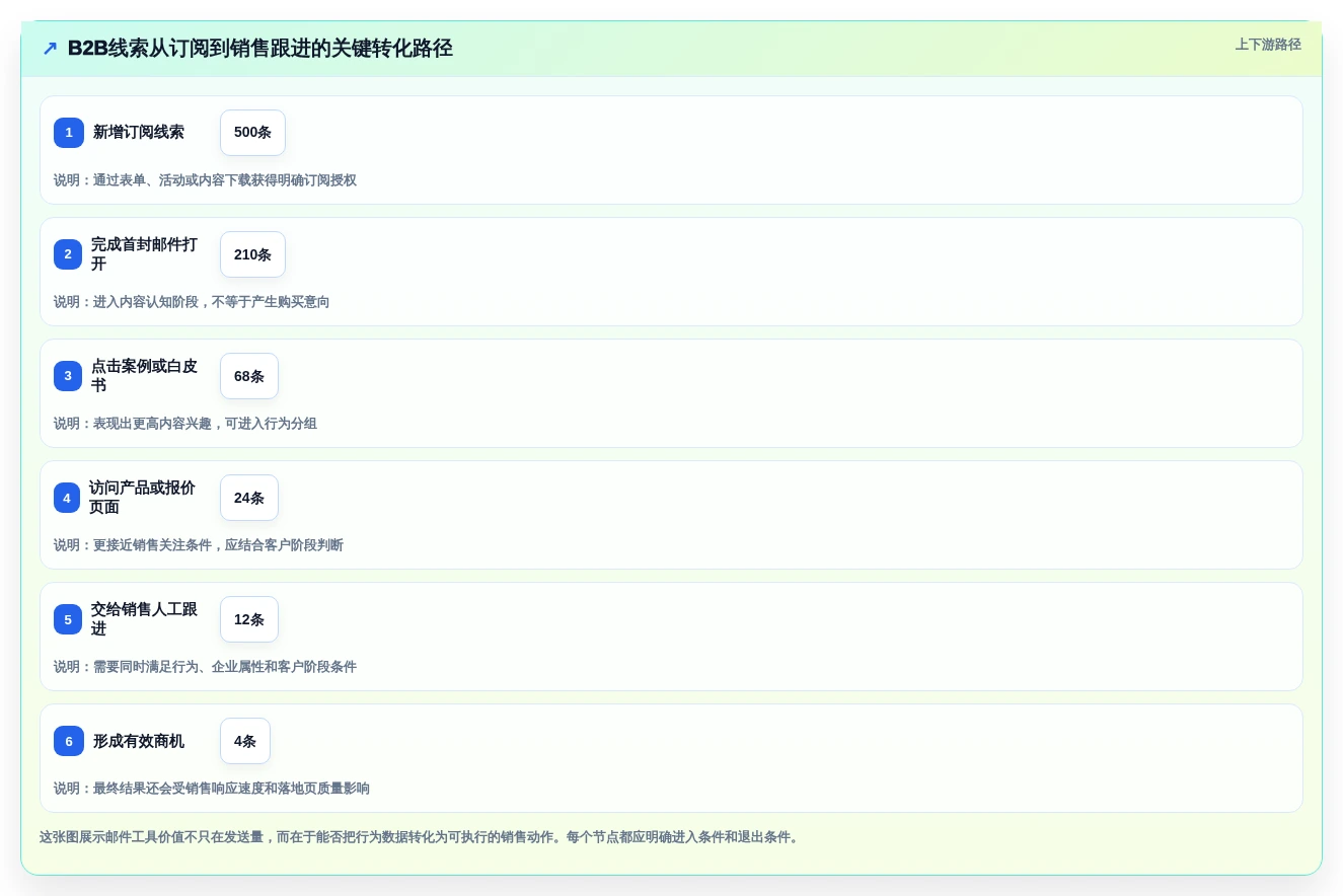 2026年必看:6大EDM编辑器工具深度对比与选型指南