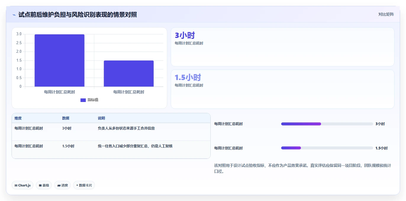 效率提升利器:2026年最受欢迎的5大项目管理横道图和网络图工具盘点