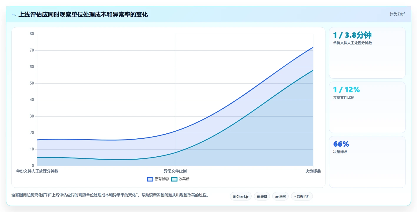 企业文档管理革新:2026年7款顶级批量处理文档软件全面评测