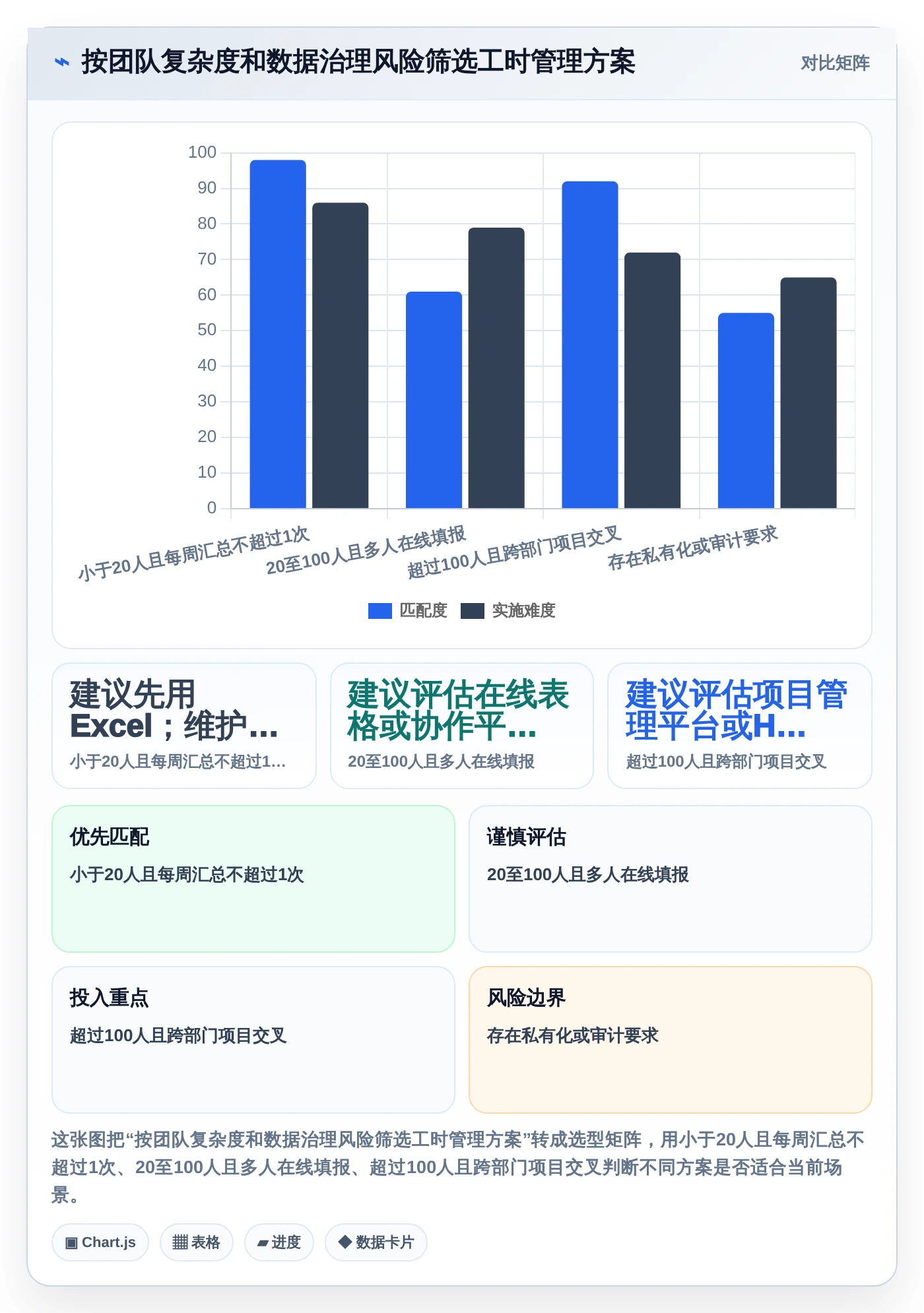 2026年效率之选：6款顶级人员工时绩效管理工具Excel大盘点