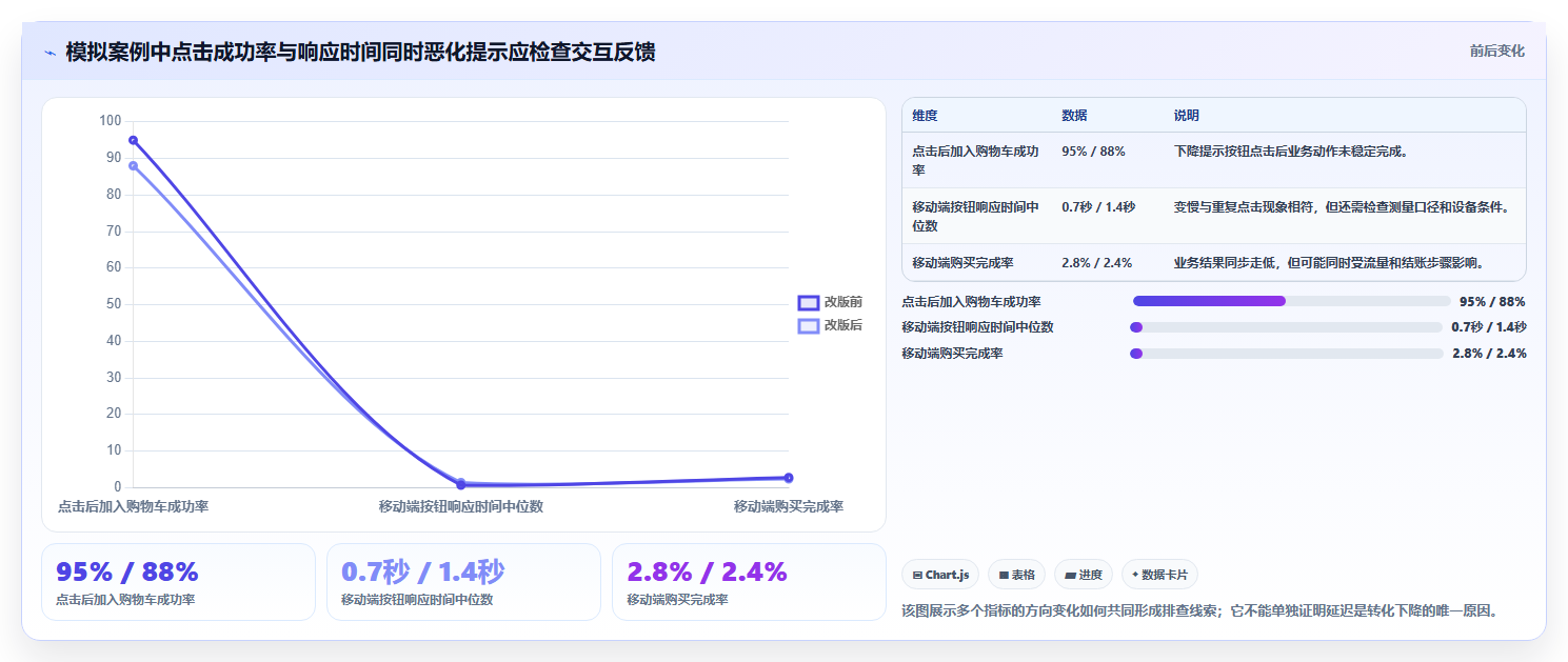 提升网站性能:2026年度7大在线点击测试工具推荐