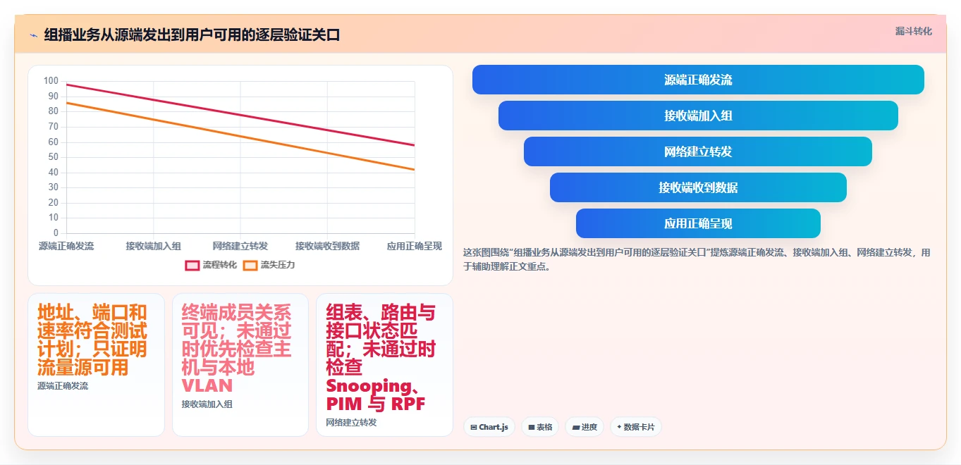 网络工程师必备:2026年组播测试工具选型攻略,8款精选推荐