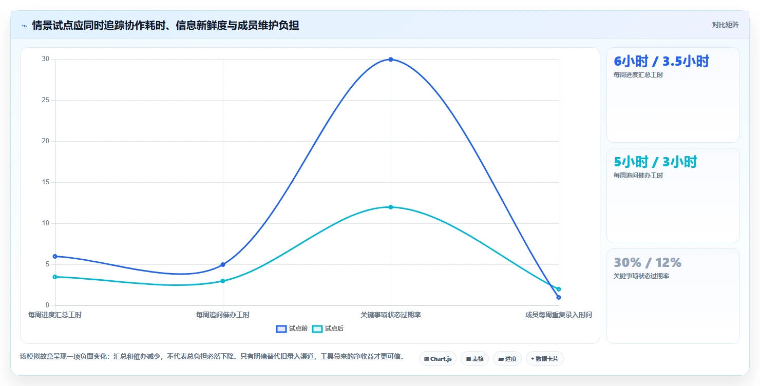 提升效率的秘密:2026年最值得投资的5大项目事项跟进软件