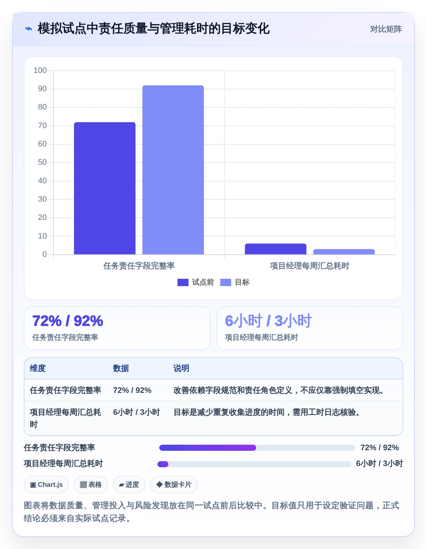2026年项目效率革命:7款顶级项目任务分工管理软件全面对比