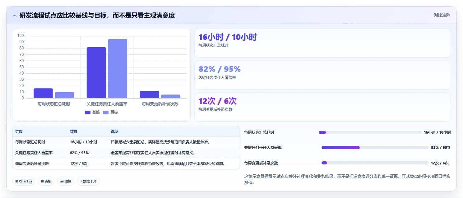 选对工具事半功倍:2026年5大项目过程管理系统对比指南