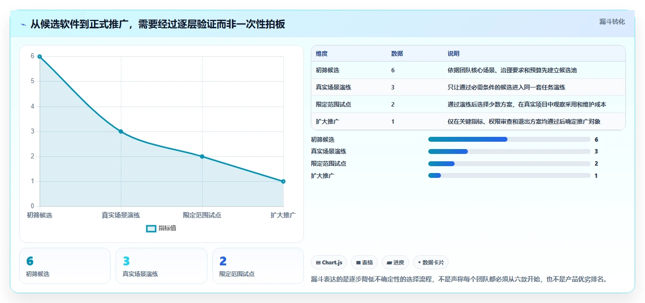 2026年效率革命:6大工作内容分配软件助你轻松掌控团队任务