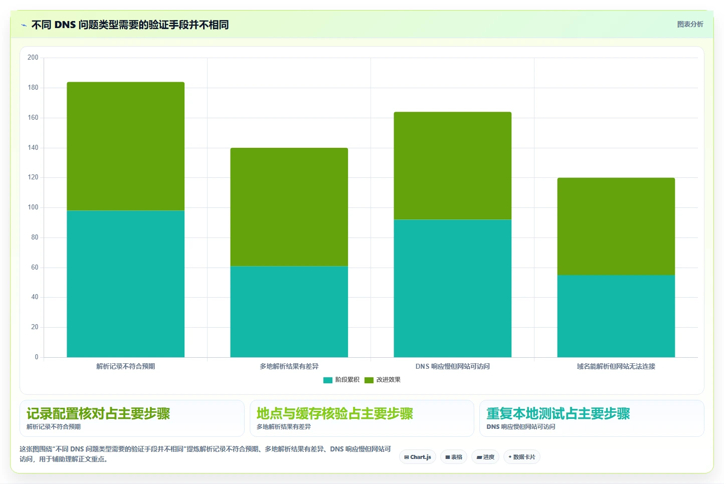 2026年最佳dns测试工具大比拼:6款工具助你轻松解决网络问题