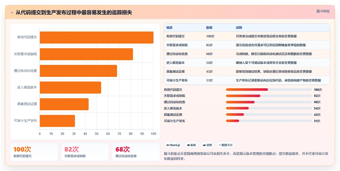 研发团队必看：2026年度7大软件版本管理用什么软件比较好工具推荐