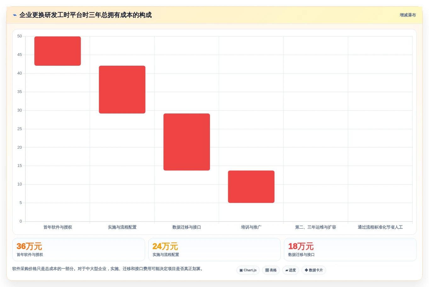 2026年效率之选:7款顶级研发工时记录软件全面对比