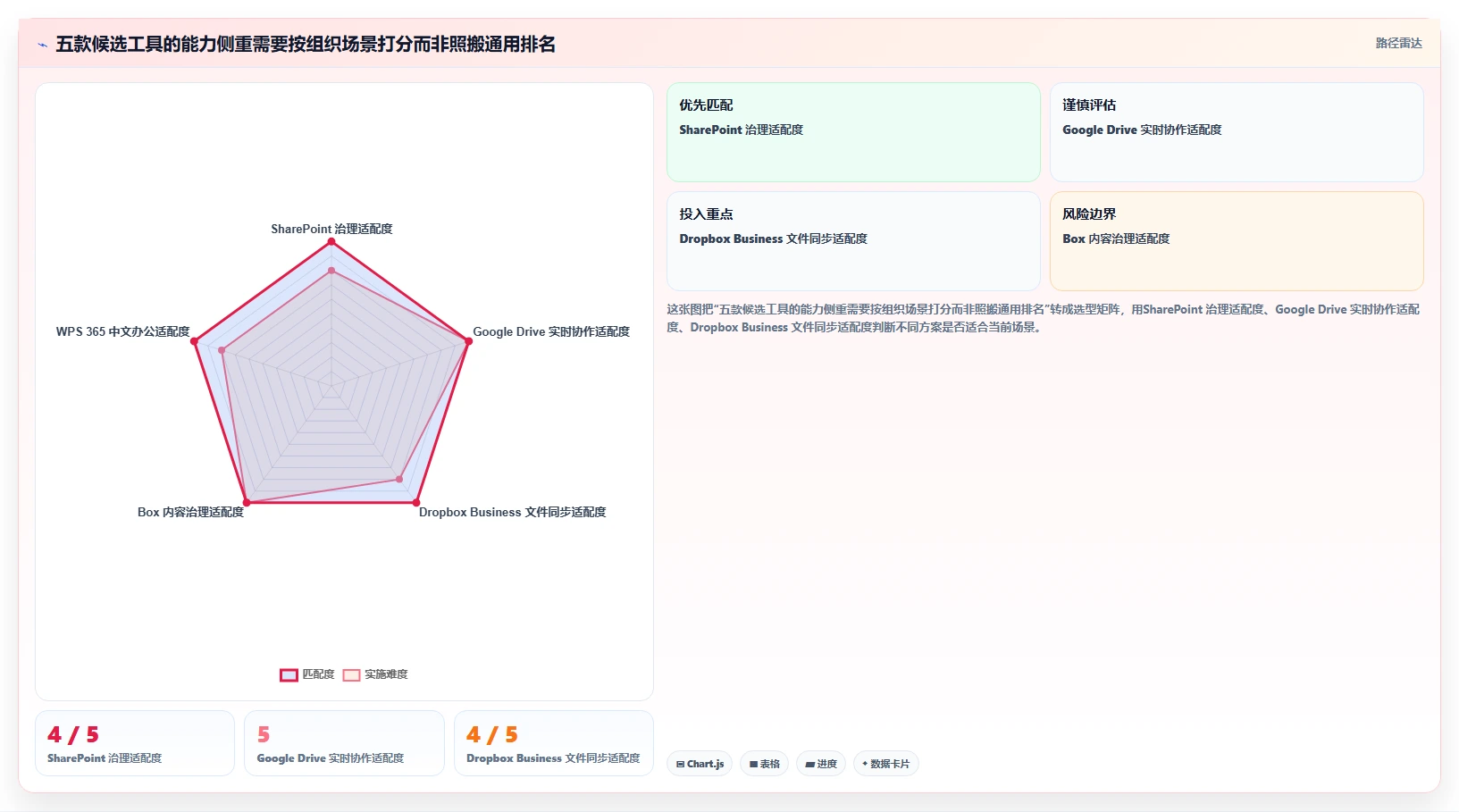 项目经理必看:2026年top5管理类文件工具选型指南