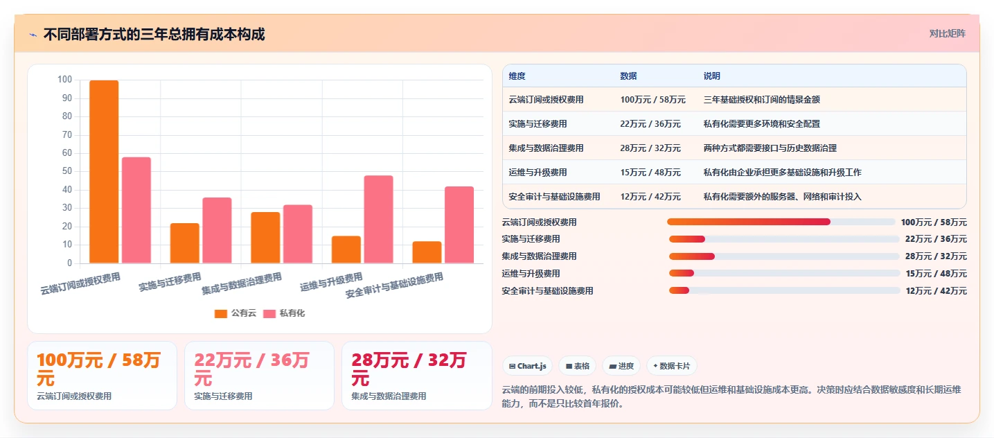 2026年研发管理必备：6款顶级供施进度计划工具深度分析