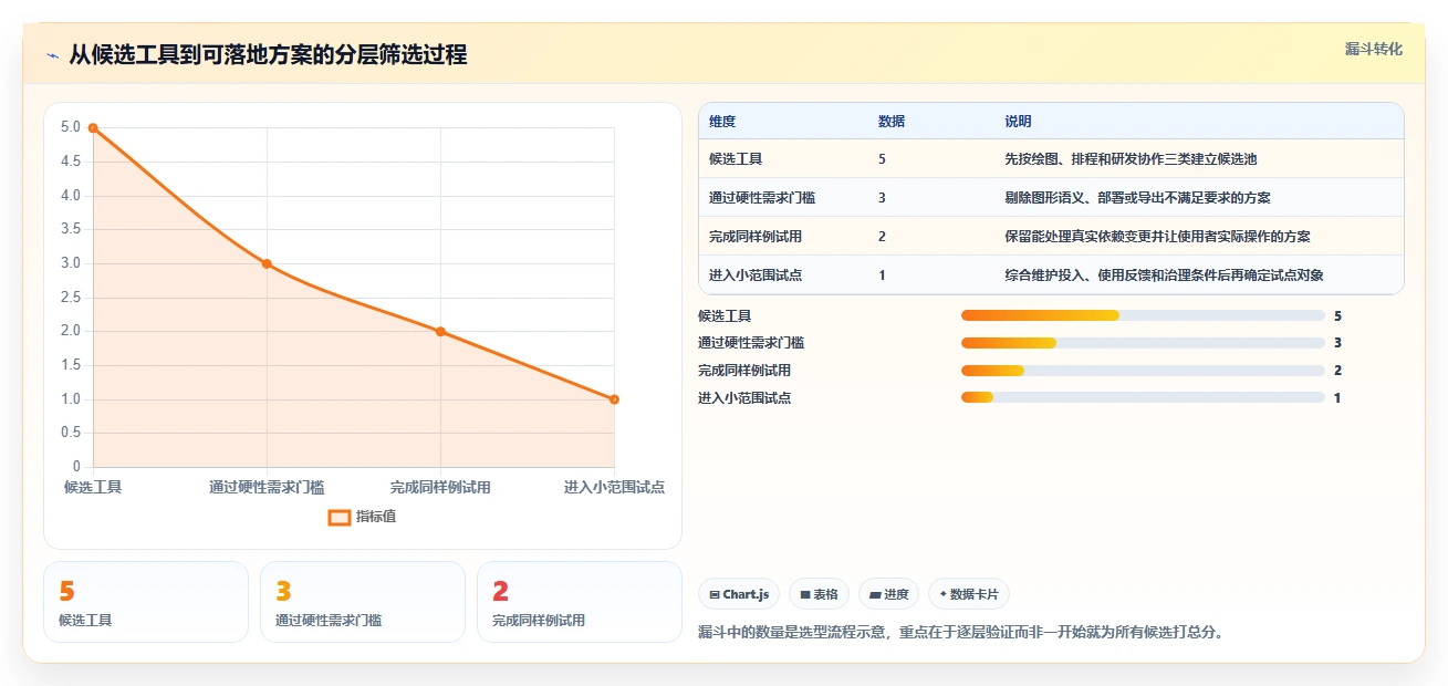 研发效率提升利器:2026年5款热门项目管理ADM图工具推荐