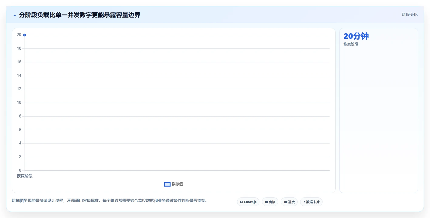 性能测试工具选型指南:2026 年必备的 6 大工具
