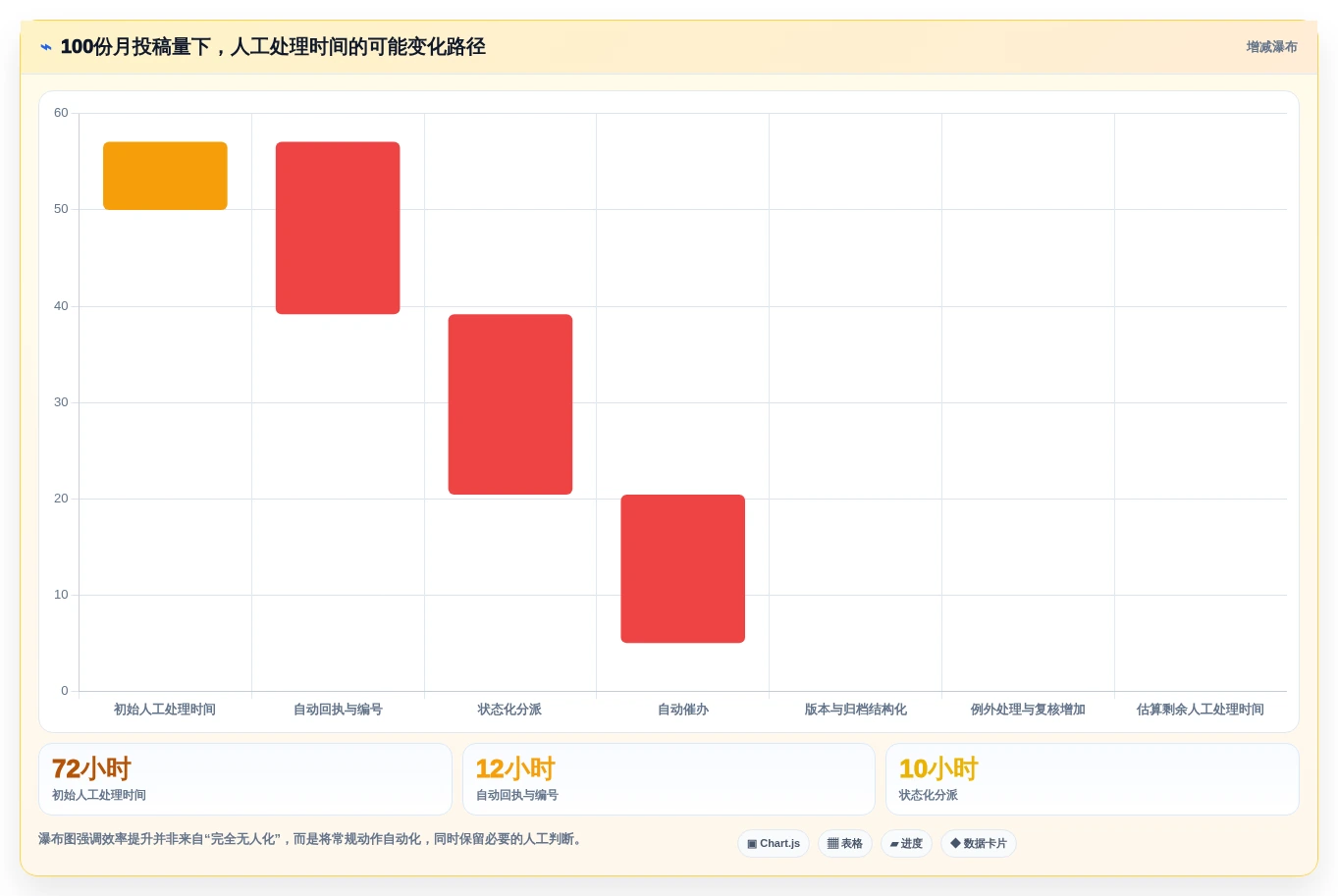 2026年效率之选:6款顶级在线投稿管理系统全面对比