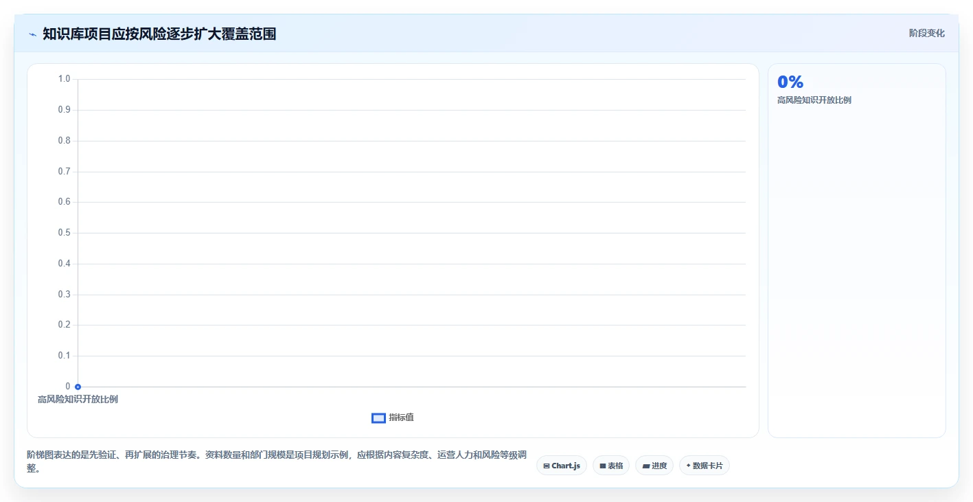 企业必备：2026年知识库管理软件TOP5推荐及应用场景分析
