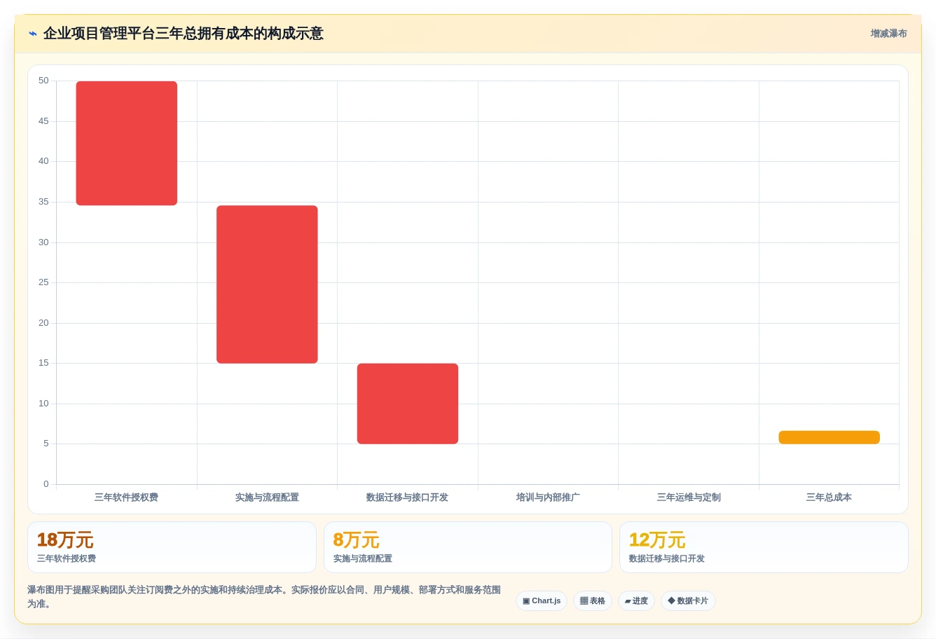 2026年企业级项目管理软件选型指南:5款主流平台深度评测