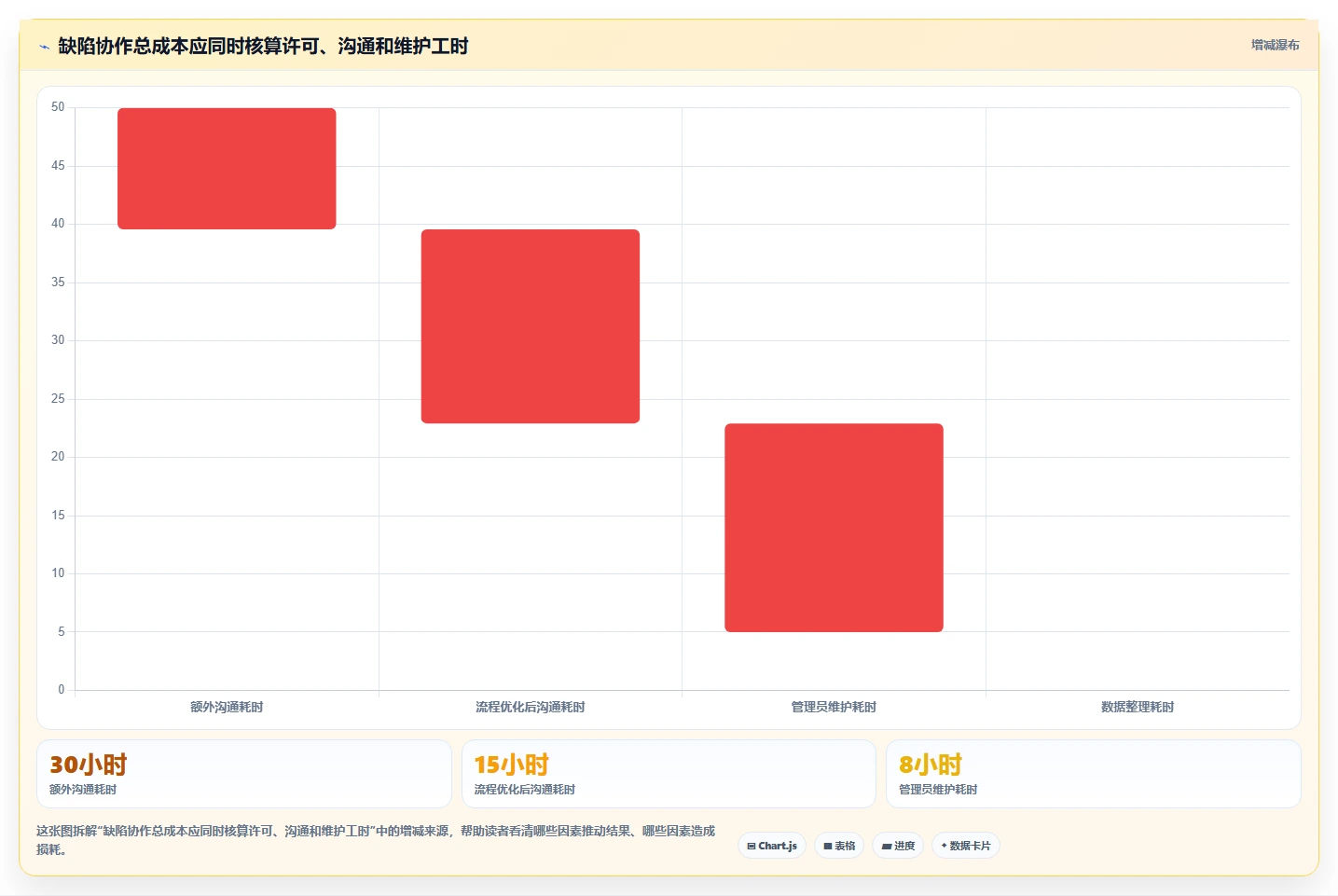 2026年提升效率必备：6款顶级bug在线管理工具深度对比